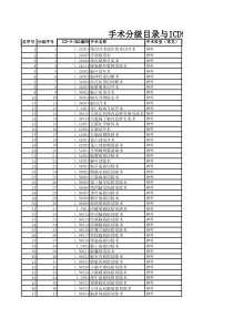 ICD-9-CM3编码与手术分级目录