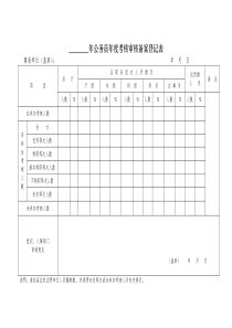 公务员年度考核审核备案登记表