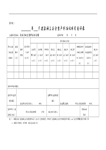 施工安全生产标准化项目自评表