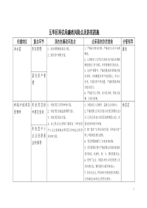 五华区科信局廉政风险点及防范措施