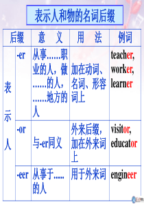 英语中常见的后缀