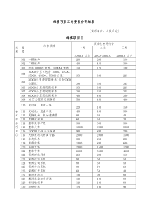 维修项目工时费报价明细表