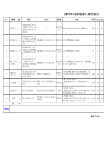 品牌部绩效考核指标