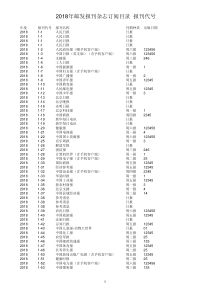 2018年邮发报刊杂志订阅目录--报刊代号(最新)