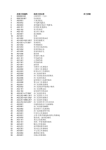 疾病诊断编码表