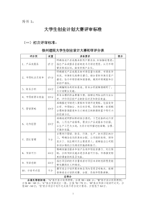 大学生创业计划大赛评审标准