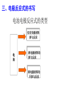 电极反应式的书写技巧