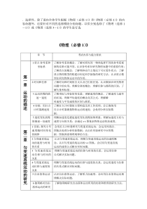 物理高中学业水平考试大纲