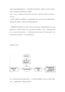 奥康奥运圆梦行动计划书(1)