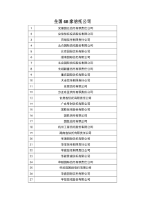 全国68家信托公司组织架构-