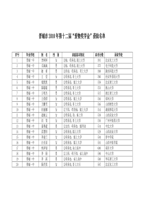 晋城市XXXX年第十二届“爱物奖学金”领取时间安排的通知