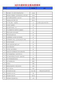 HSF体系内部审核检查清单