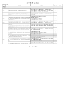 CNAS实验室内审检查记录表--非常详尽