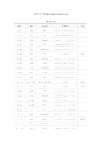 最全奥运会主办地点时间和口号等知识