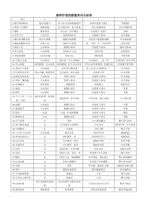 精神护理观察量表评分标