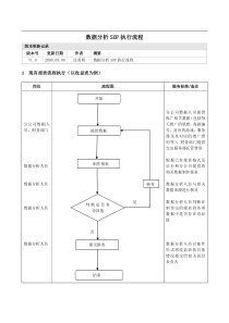 数据分析SOP流程