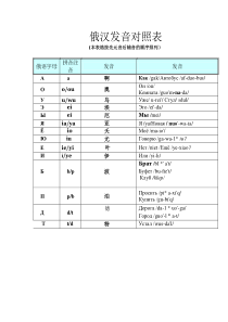 俄语发音对照表