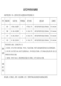 必进教育学科类培训备案表