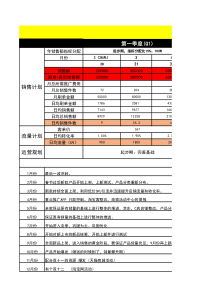 淘宝天猫店铺整体年度运营计划【模版】