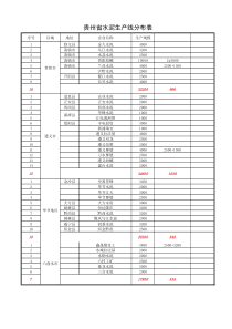 贵州省水泥生产线分布表.xls2