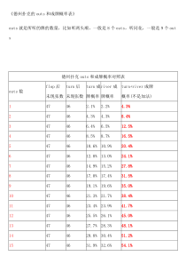 德州扑克的outs和成牌超赢速算概率表