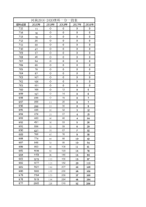 河南近五年一分一段表-(2016-2020)