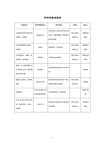 采购流程与表格