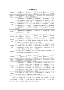 个人游戏经历