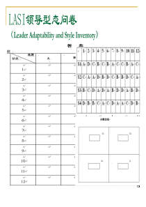 团队领导—领导风格选择