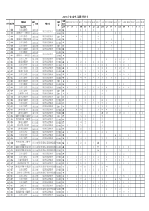 2019年上海市高中零志愿招生计划