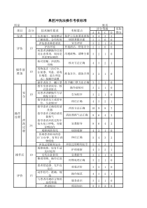 鼻腔冲洗法操作考核标准