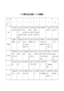 0-4岁婴幼儿智力发育量表——六一中国网提供