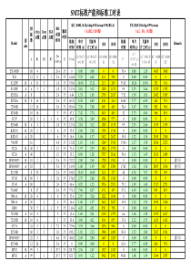 标准时间和标准产能表090210VerD