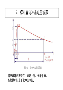 2章标准雷电冲击电压波形