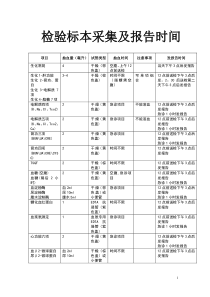 检验标本采集及报告时间-抽血指南