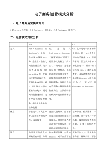 电子商务运营模式分析报告