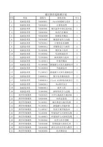 中原工学院通识教育选修课汇总表(五大类)