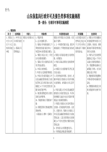 山东保监局行政许可及报告类事项实施规程全文案例分析电子版