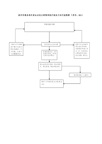 彭州市商务局外资企业设立章程审批行政权力运行流程图全文案例分析电子版