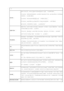 民事诉讼时间一览表