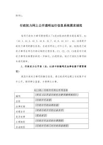 行政权力网上公开透明运行信息系统需求规范全文案例分析电子版