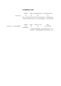 Modbus的数据通讯格式