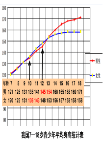 科学六年级下苏教版12悄悄发生的变化课件21