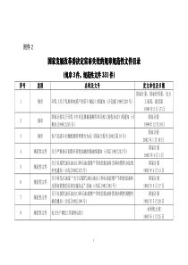 国家发展改革委决定宣布失效的规章规范性文件目录全文案例分析电子版