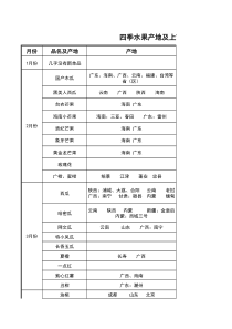 水果上市及下市时间