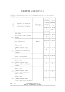 建材欧盟CE认证协调标准大全全文案例分析电子版