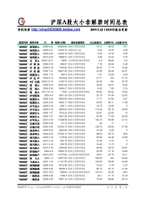 沪深A股大小非解禁时间总表(全)
