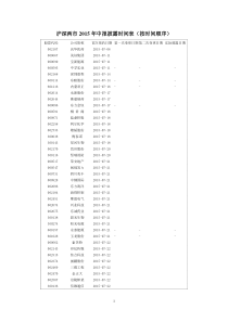 沪深两市XXXX年中报披露时间表(按时间顺序)