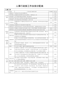 人事行政部工作安排分配表-(1)(1)