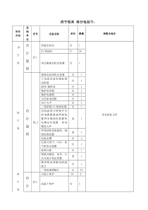 济宁市计量测试所设备采购分包汇总时间：XXXX-06-13